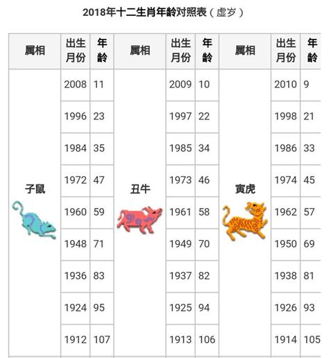 93年生效|【十二生肖年份】12生肖年齡對照表、今年生肖 